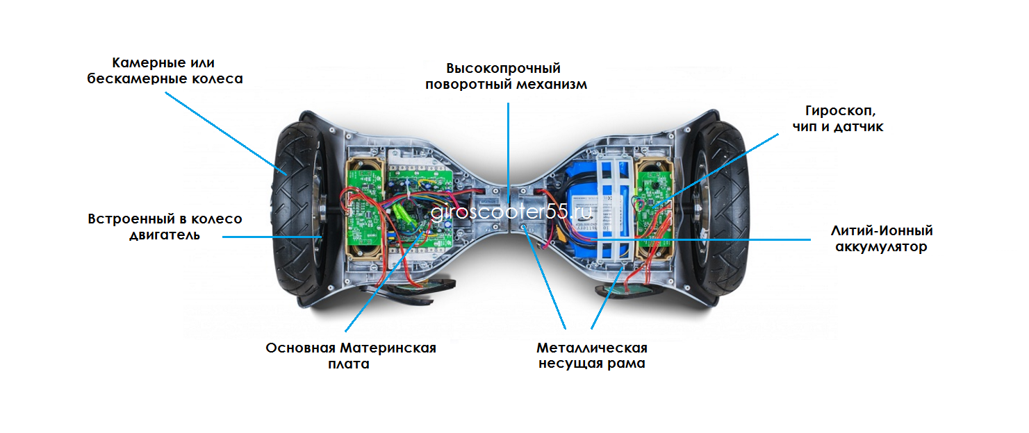 Схема батареи гироскутера